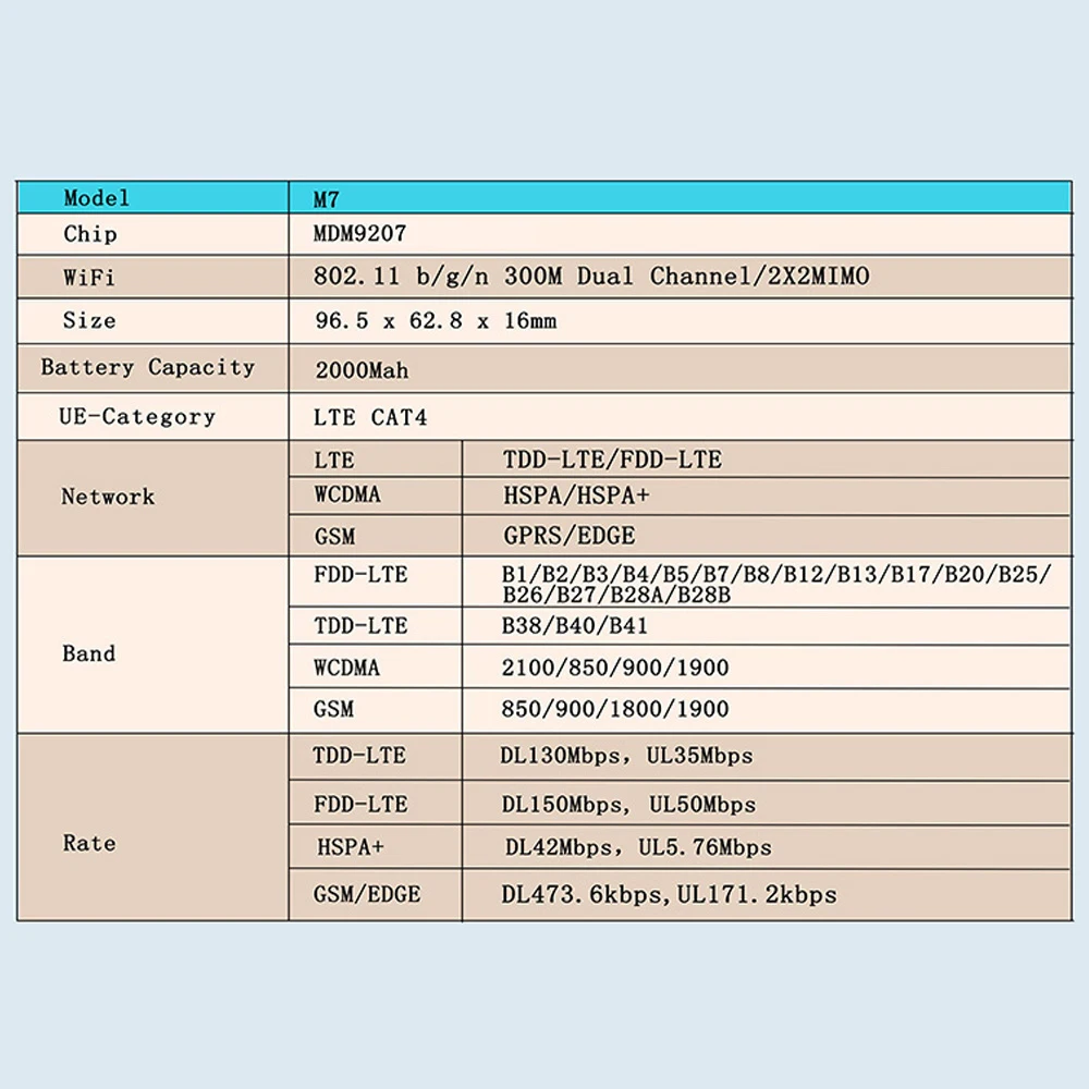 Wi Fi роутер M7 4G LTE CAT4 150 м|Беспроводные роутеры| |