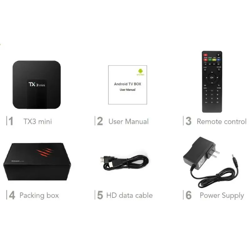 ТВ приставка TX3 Mini с новым дизайном Android 7 1 четырехъядерный процессор Amlogic S905W 1G + 8G