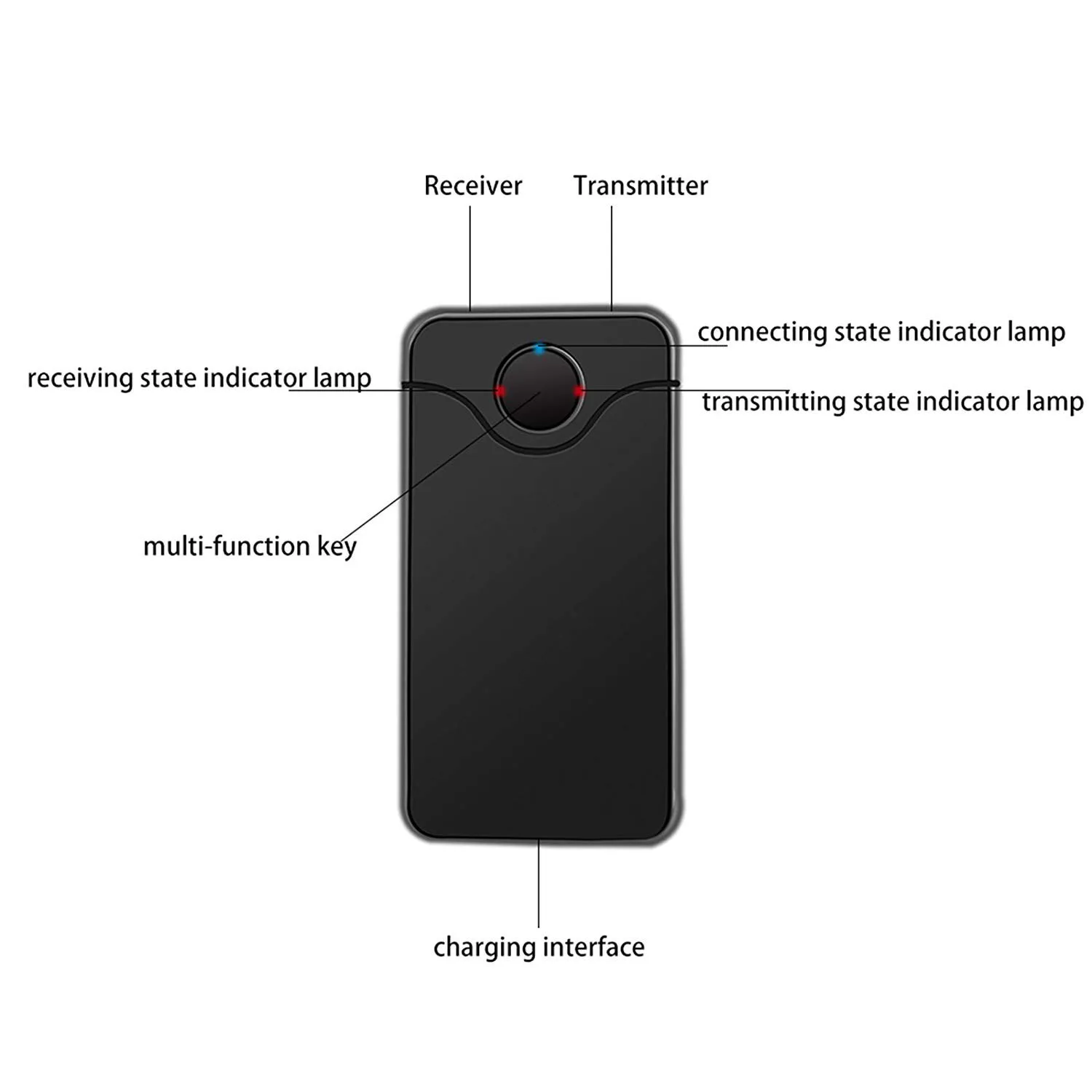 2 в 1 Bluetooth передатчик приемник цифровая оптическая пара сразу регулятор