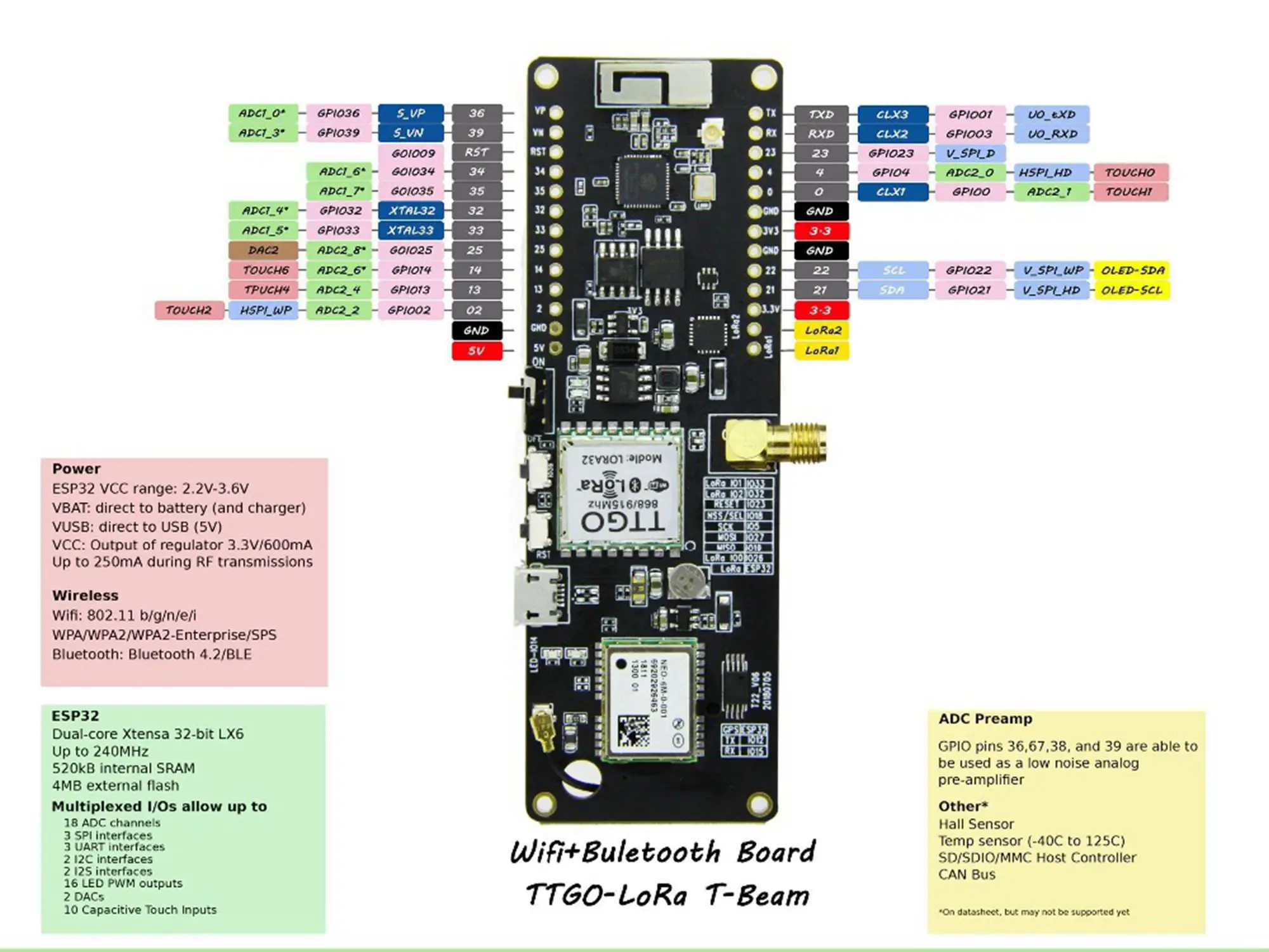 Ttgo T-Beam Esp32 915 МГц Wifi беспроводной bluetooth-модуль Gps Neo-6M Sma Lora 32 18650 Держатель батареи с