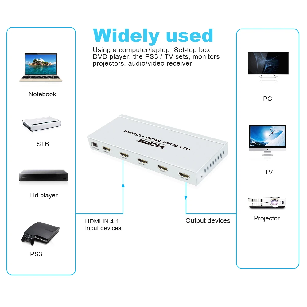 Лучшие предложения переключатель концентратора 4K 4x1 Quad Multi view сегментация экрана
