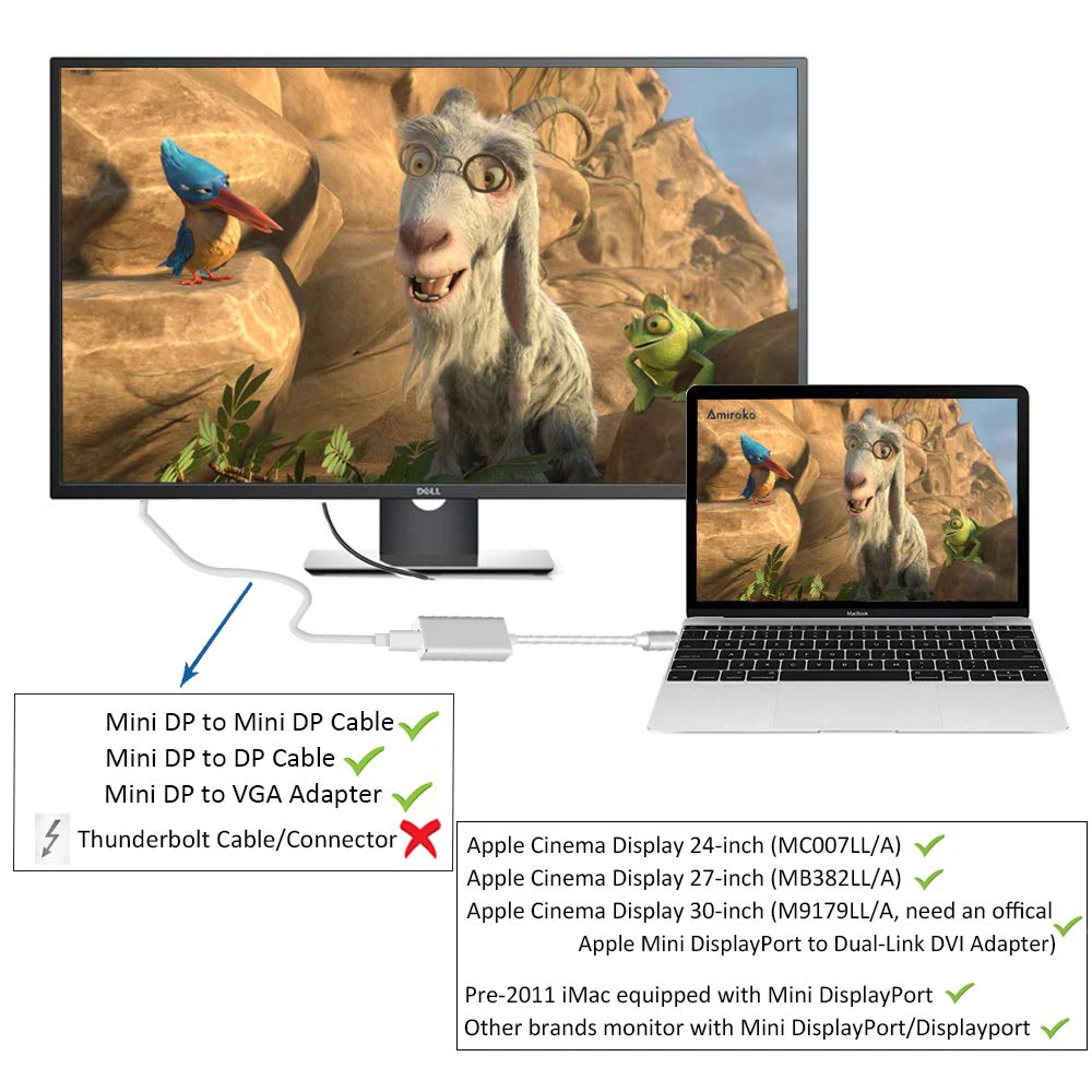 Адаптер KEBIDU USB C к DisplayPort 3 1 Type папа DP Женский адаптер конвертер Поддержка 4K 1080P для