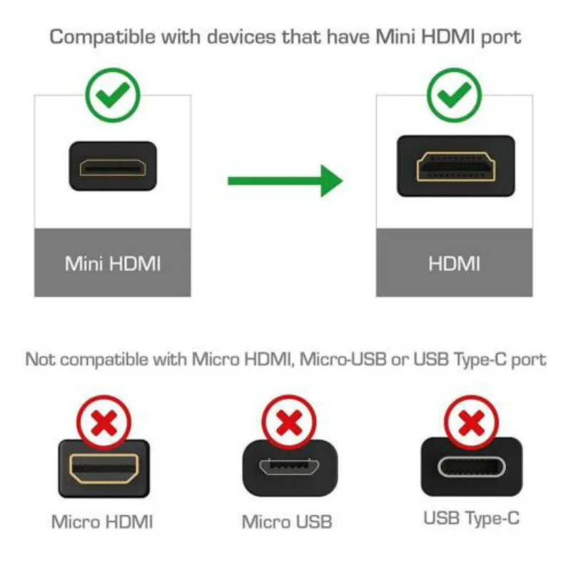 Высокоскоростной мини-адаптер HDMI-совместимый кабель HDMI A-HDMI-совместимый мини Type C