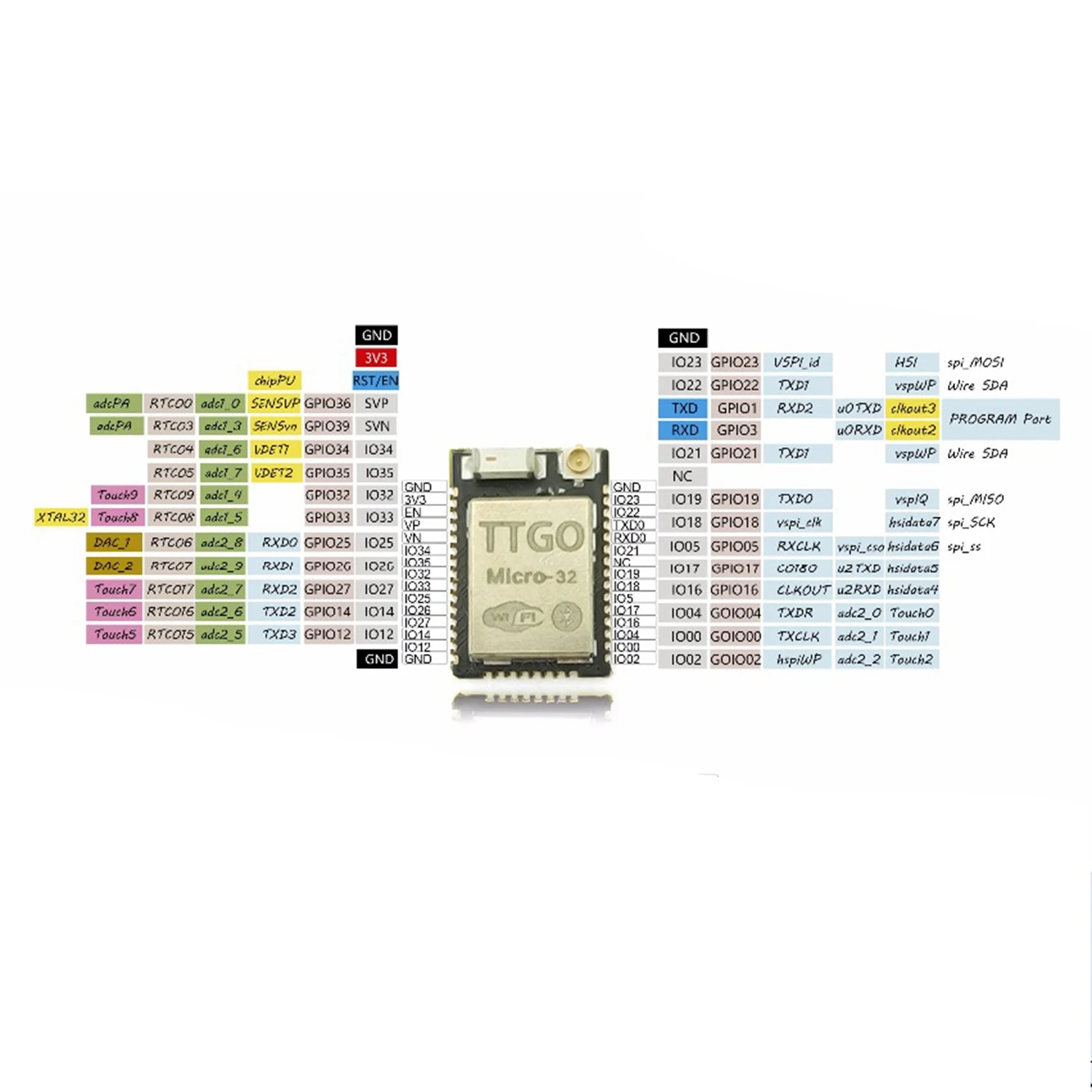 Ttgo Micro 32 V2.0 Wifi беспроводной Bluetooth модуль Esp32 Pico D4 Ipex Esp 32|Печатные платы| |