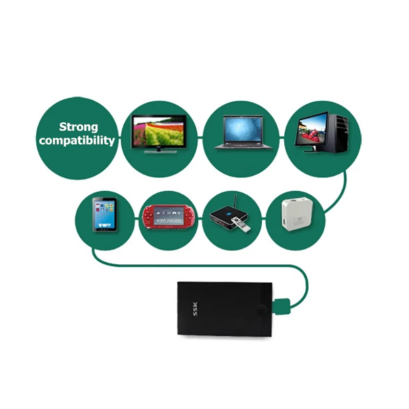SSK SHE085 2 5 дюйма Sata до USB3.0 внешний жесткий диск Hdd корпус для твердотельных дисков Ssd