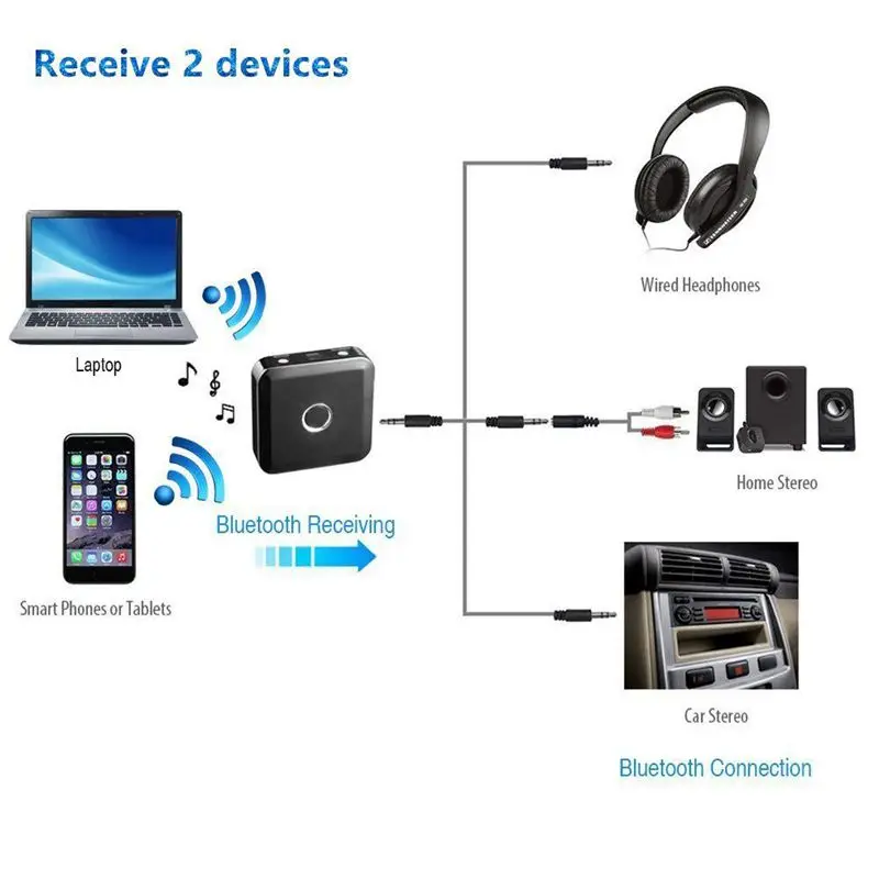 Bluetooth передатчик и приемник 2 в 1 беспроводной аудио адаптер музыкальный
