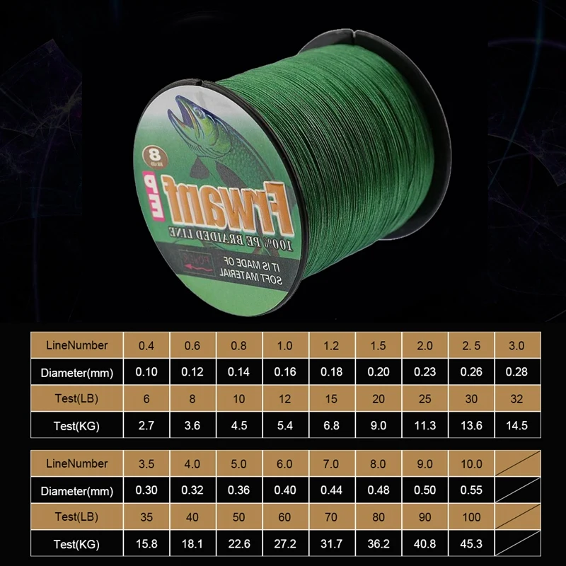 Frwanf 8 нитей супер сильная Pe плетеная леска 500 м многонитевая нить для рыбалки