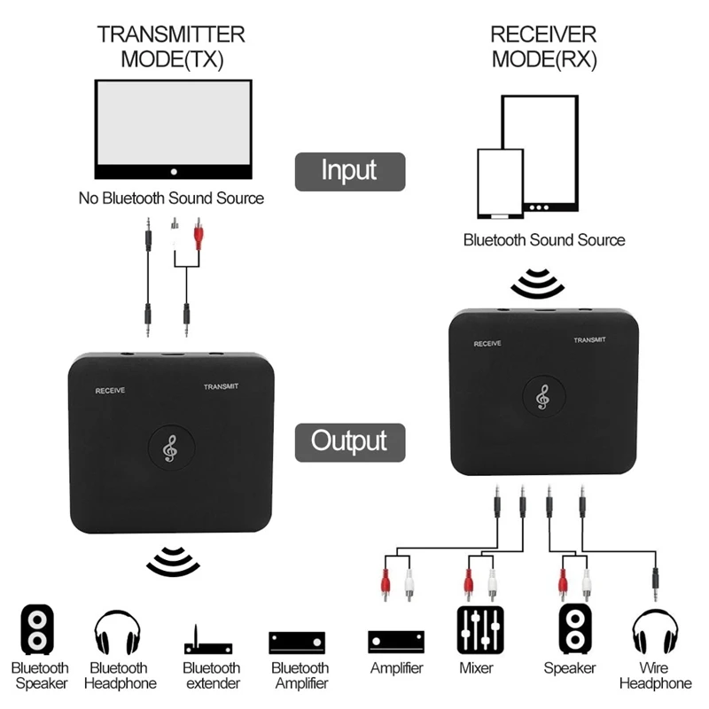 Bt1 Bluetooth 4 2 передатчик приемник в 1 Универсальный беспроводной аудио адаптер для