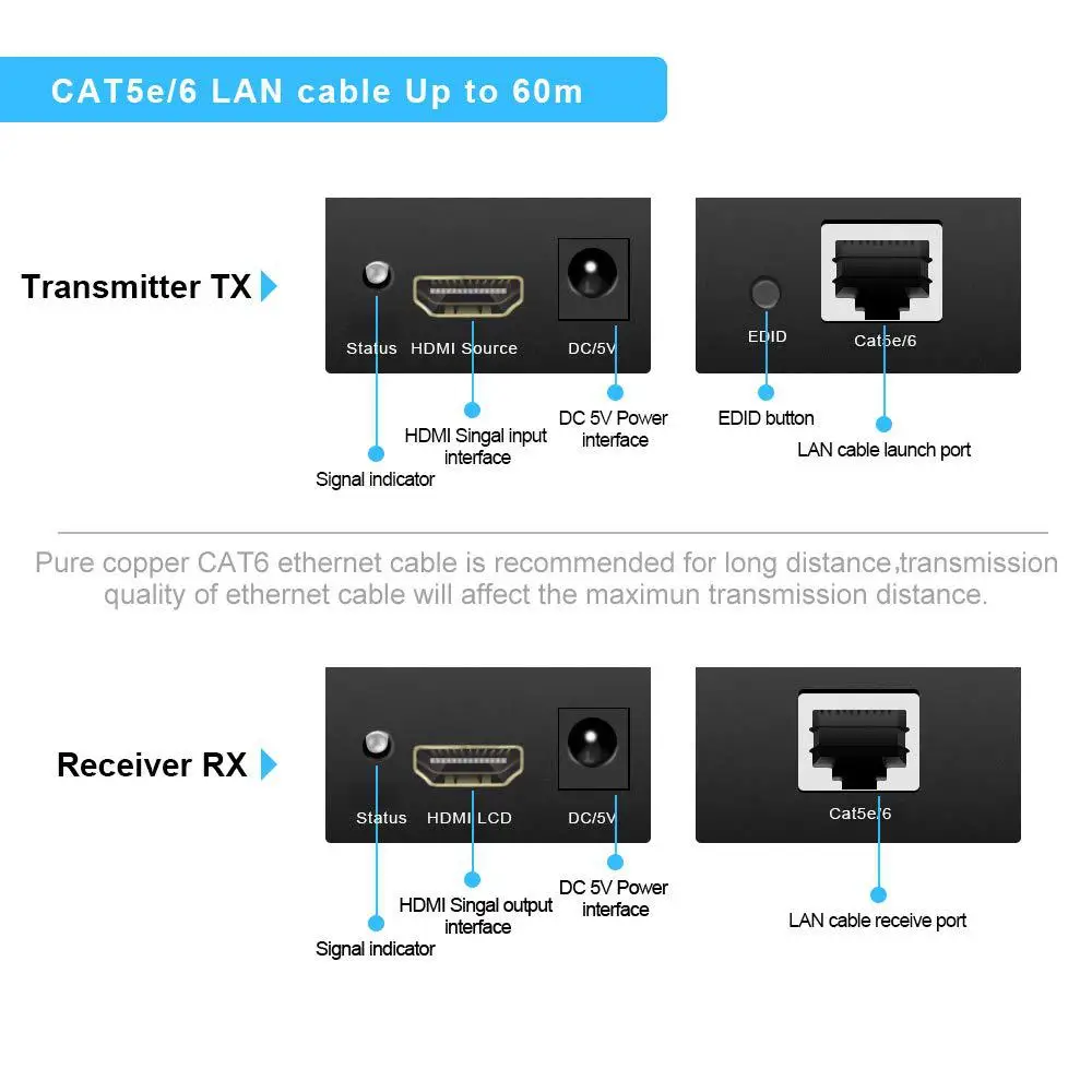 1080P 3D HDCP EDID Ethernet LAN кабель переключатель Сетевой удлинитель адаптер передатчик
