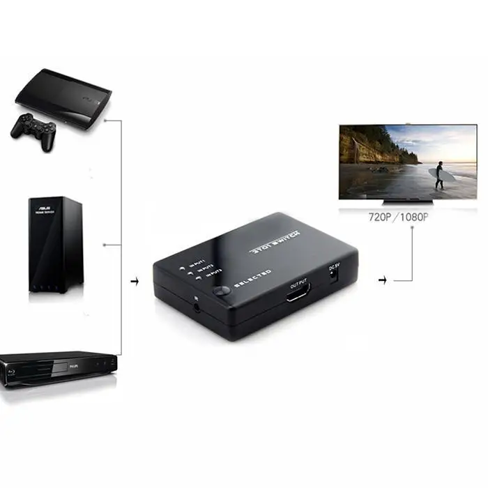 HD мультимедиа usb-концентратор переключатель коммутатор ИК-пульт дистанционного
