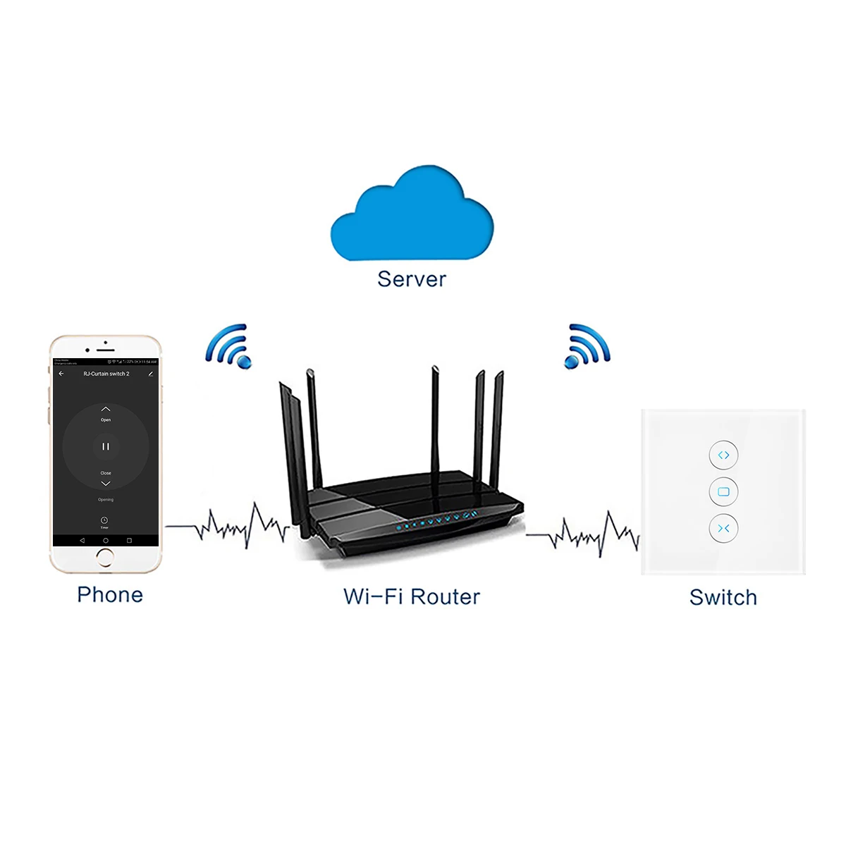 Wi-Fi электрические шторы переключатель с помощью Эхо для Электрический