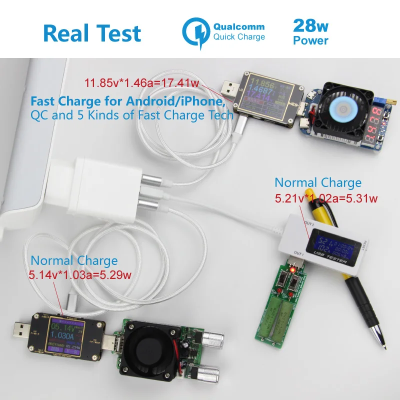 QC 3 0 быстрое зарядное устройство Usb 28w Qualcomm для путешествий 5А 3U EU мобильный