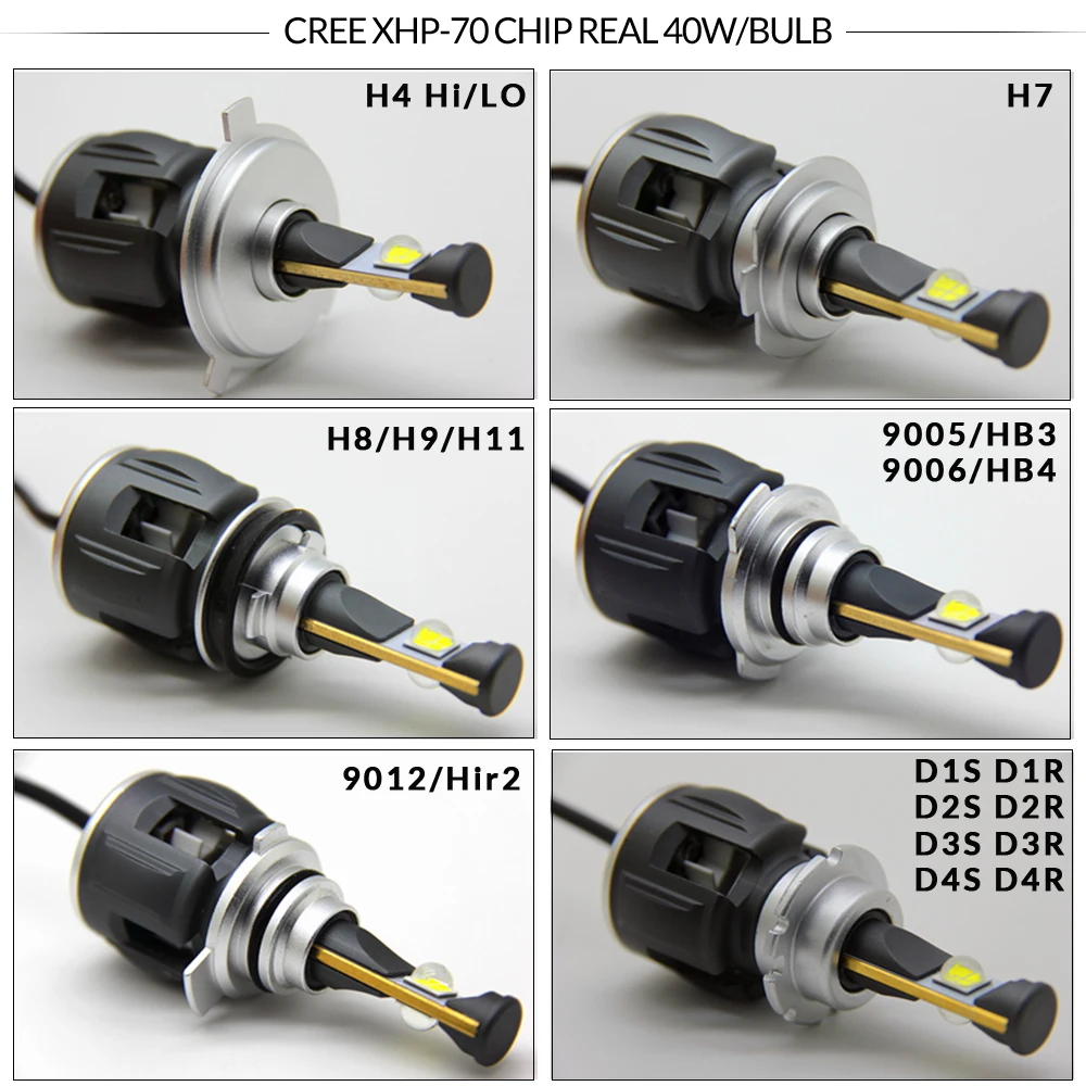 Светодиодные лампы для фар XHP70 H7 6000K H4 H11 автомобильные мотоциклетные HB3 9005 HB4 9006 9012