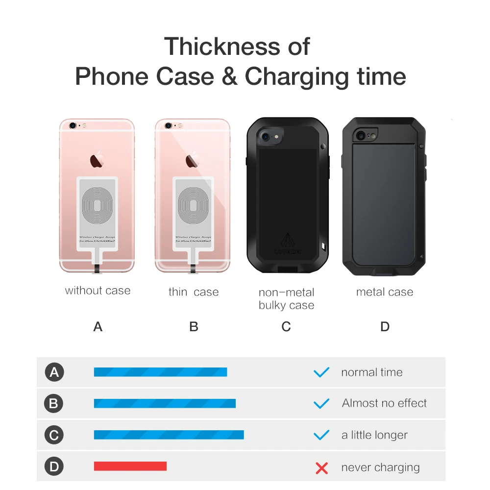 RAXFLY QI Wireless Charger Receiver For iPhone 5s 7 6 Plus Universal Charging for Micro USB Type-c Phone | Мобильные телефоны и