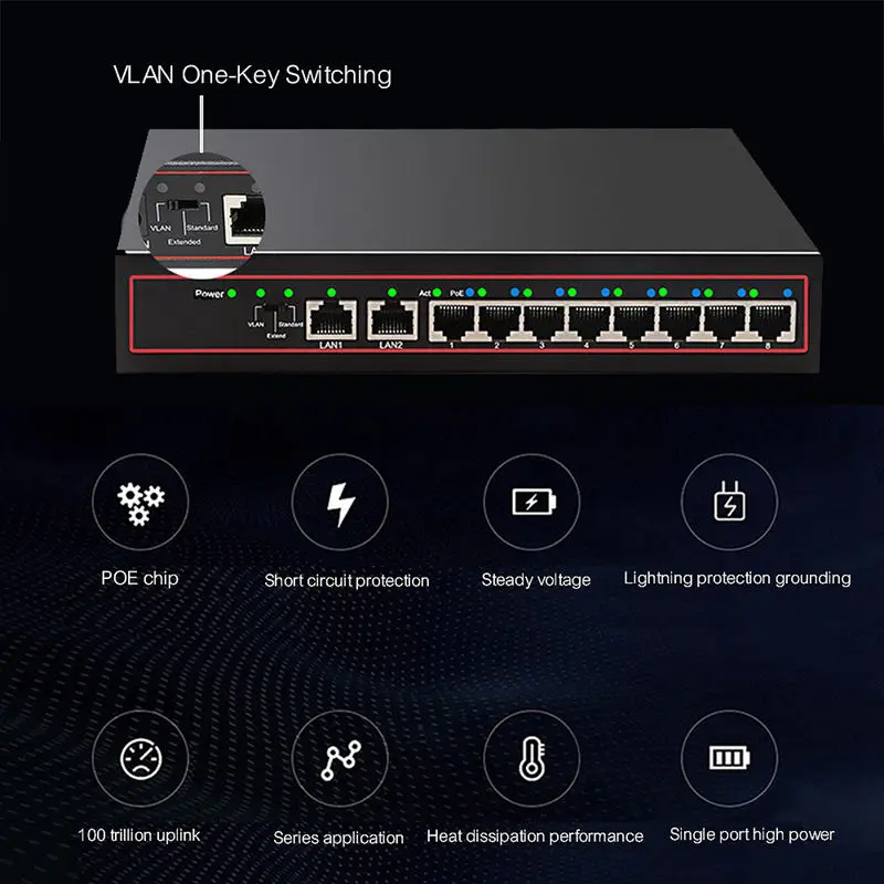 Diewu 10 Port Spoe Gigabit Ethernet Network Switch 10/100Mpbs Hub 8 Ports Poe Power Injector For Ip Camera(Eu Plug) | Компьютеры и
