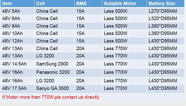 Литий-ионный аккумулятор SWORDS FOX 500 Вт 750 1000
