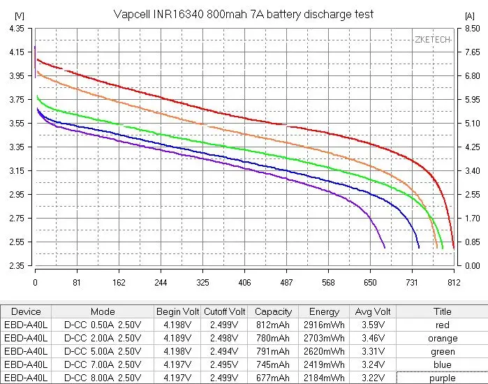 12 шт. Vapcell 16340 800 мАч 7A Высокая емкость RCR123A CDR 3 7 v литий-ионный аккумулятор для