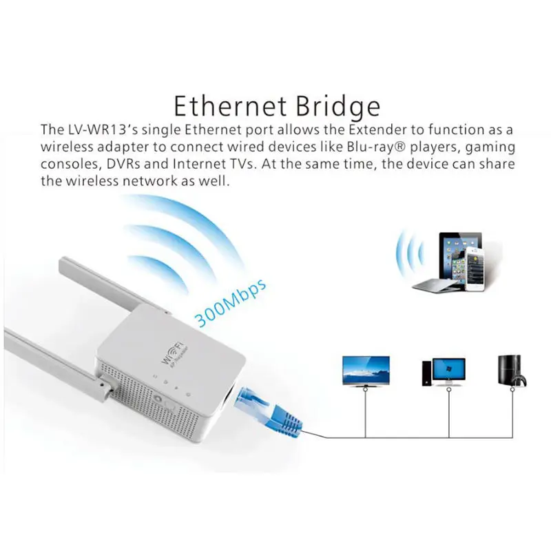 300 Мбит/с беспроводной-N Wifi маршрутизатор Ретранслятор диапазон расширитель мост