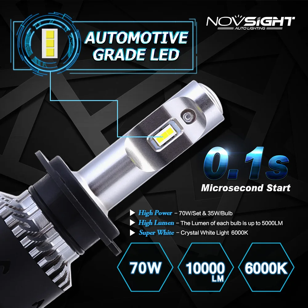 NOVSIGHT 2 шт. Светодиодная лампа для фар супер белый турбо светодиод h7 h4 h11 canbus
