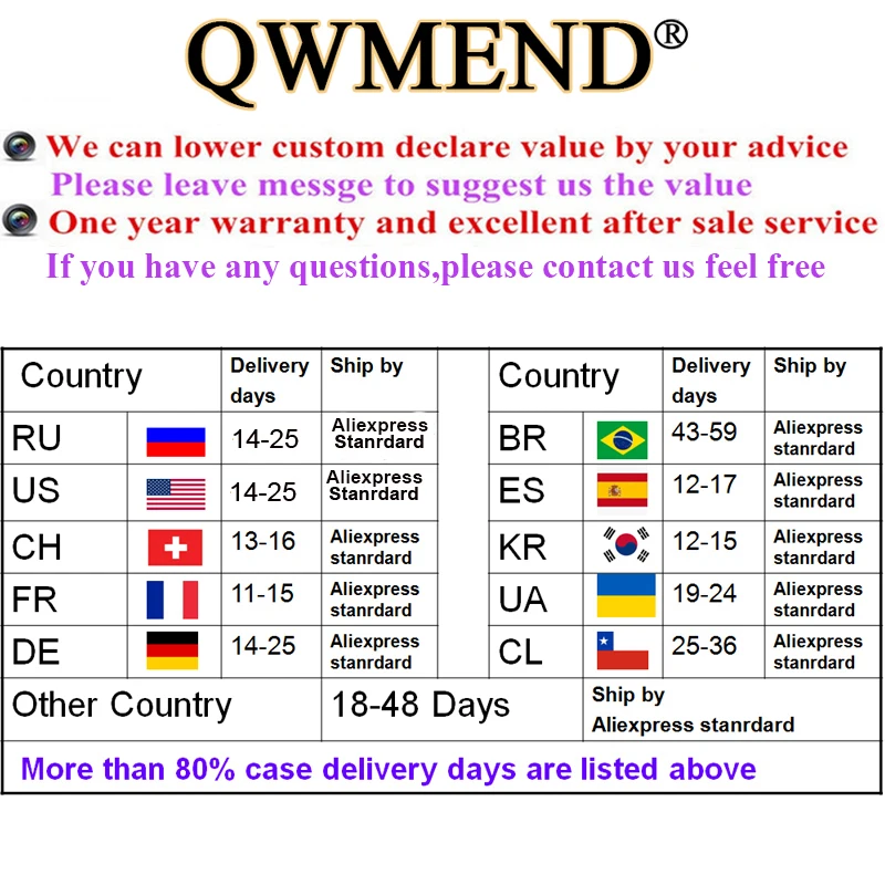 QWMEND 5 кнопок полный дистанционный ключ DIY для Jeep Grand Cherokee 2008 2009 2010 2011 2012 2013 M3N5WY783X 433