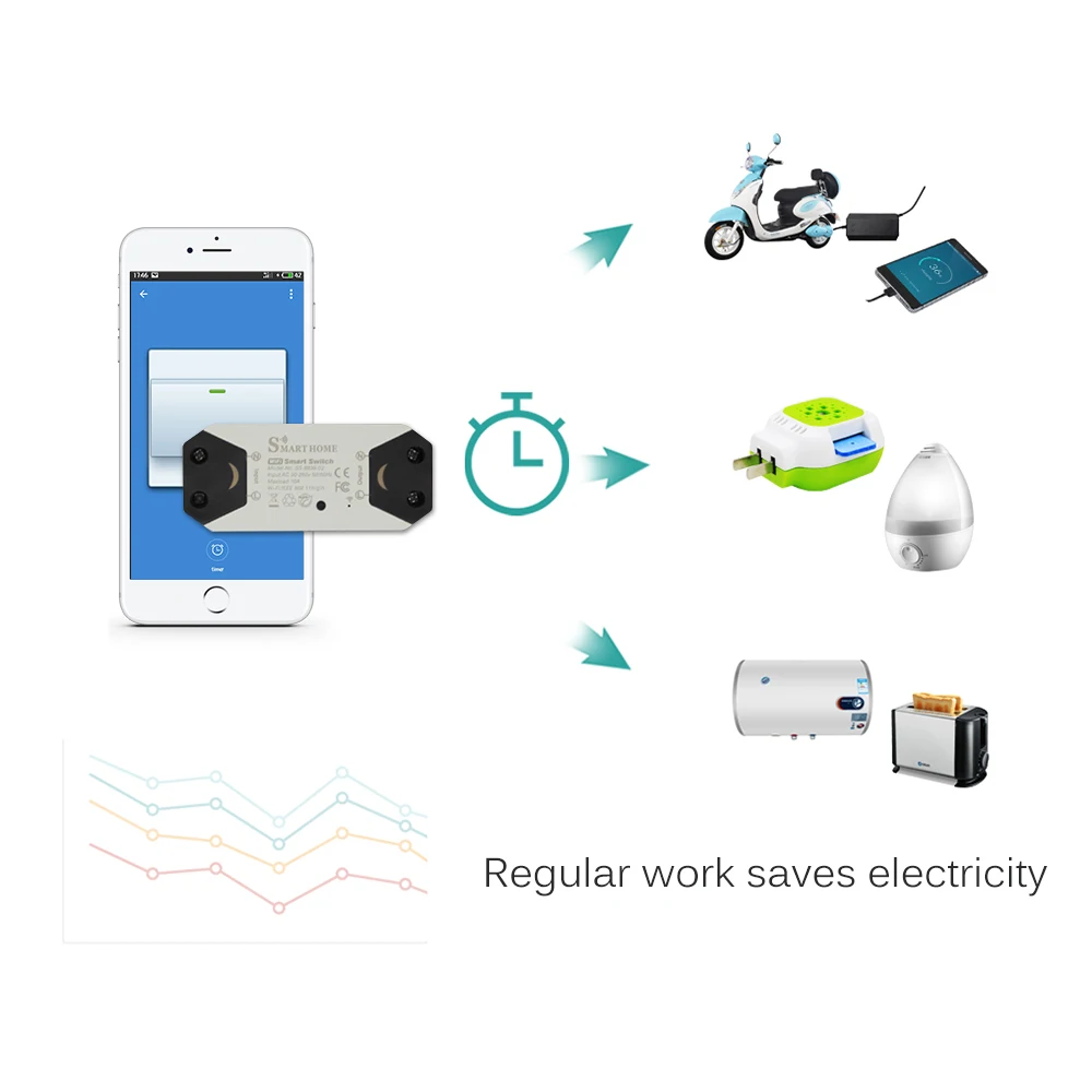 1 шт. Wifi Smart Switch DIY модули для автоматизации умного дома беспроводной пульт