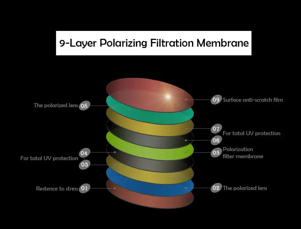 Солнцезащитные очки голубого и Нефритового цвета поляризованные Сменные линзы