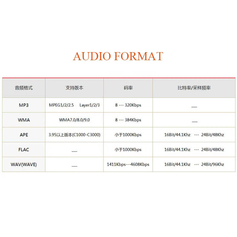 FX audio M 160E 160 Вт + мини Hi Fi цифровой усилитель USB звуковая карта SD APE без потерь bluetooth 16