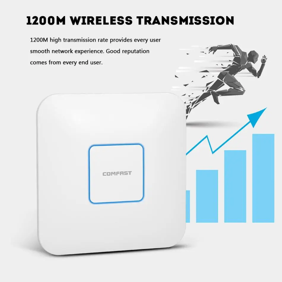 COMFAST беспроводной Ap Cf-E355Ac 1200 Мбит/с потолочный 802.11Ac 5 8G + 2 4G Крытый 48 в Poe мощность 16