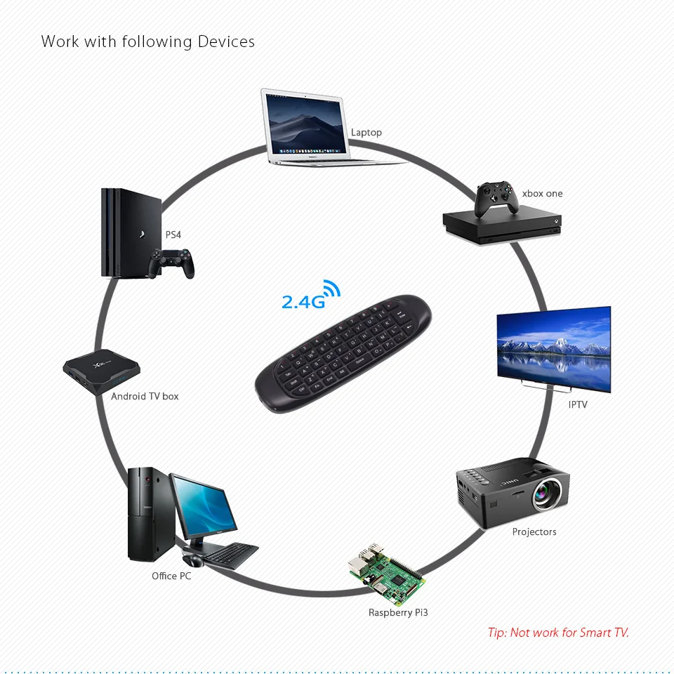 Free DHL C120 2.4Ghz Spanish Espanol Mini Wireless Keyboard Air Mouse for Android TV Box , Mini PC Gyroscope Gaming Air Mouse