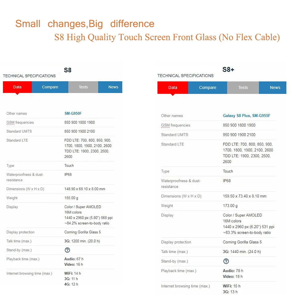 10 шт./лот для Samsung Galaxy S8 g950 G950F Plus G955F сенсорный экран передняя стеклянная панель