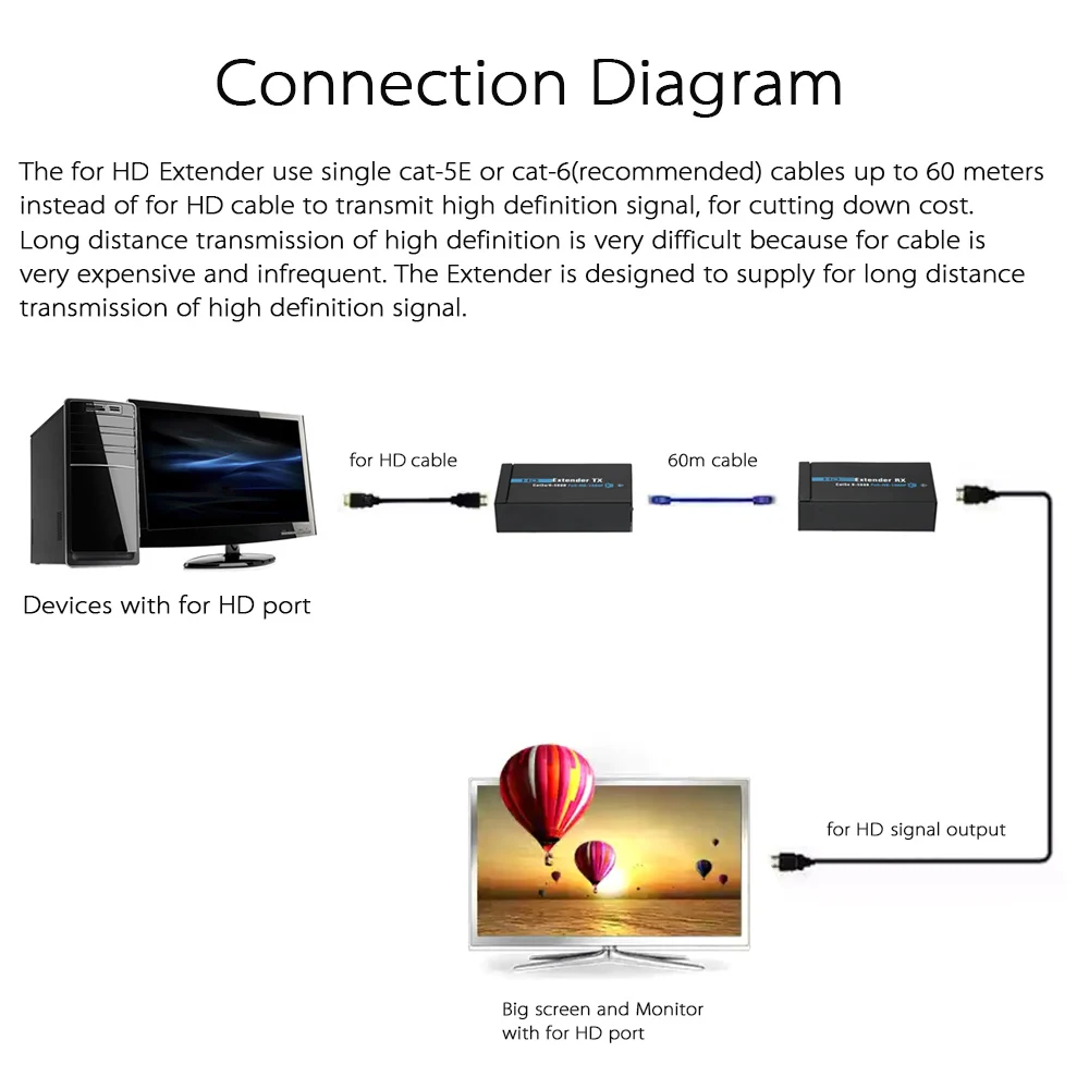 ANQ E60 60 м HDMI удлинитель 1080p 3D передатчик приемник по Cat 5e/6 RJ45 Ethernet конвертер| |