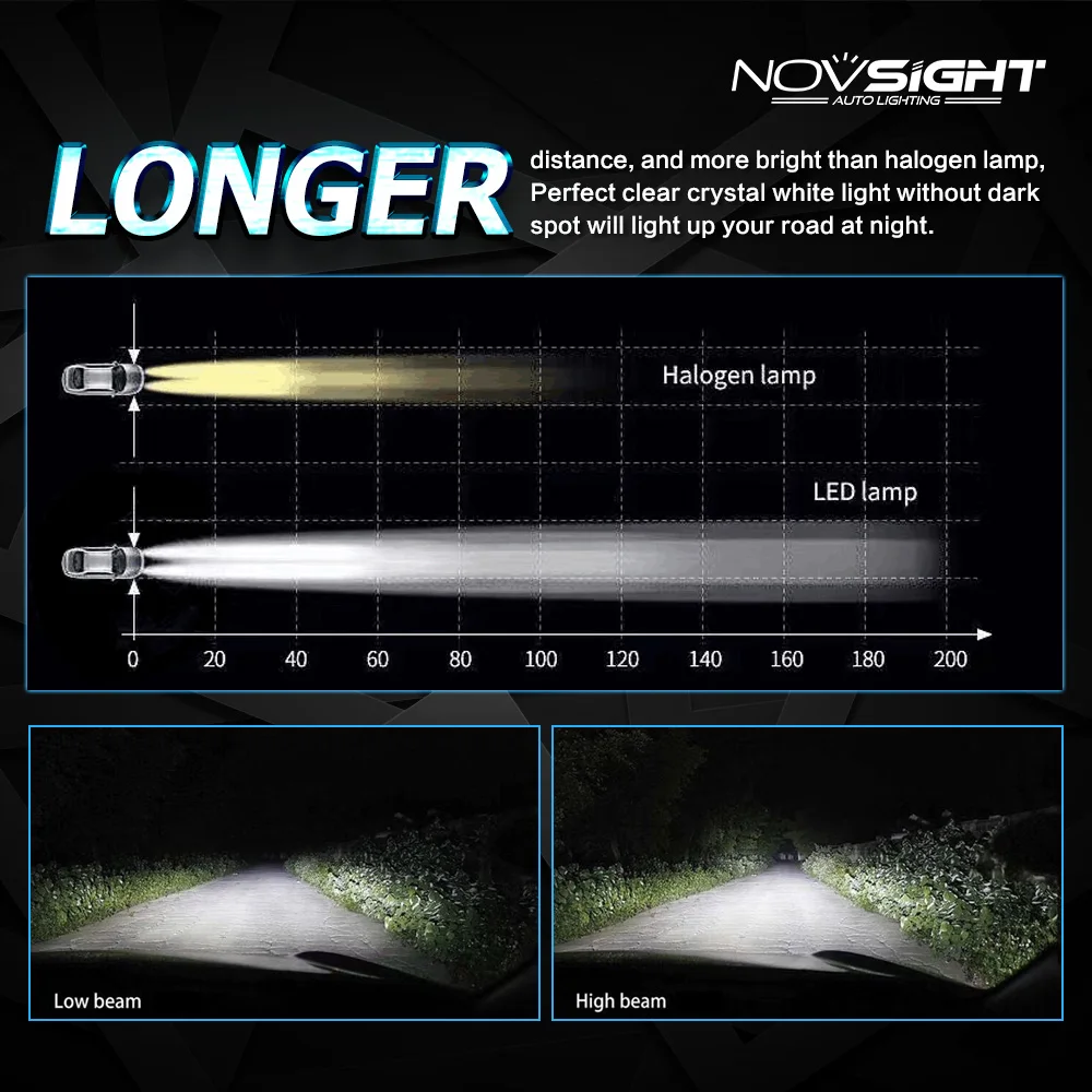 NOVSIGHT 2 шт. без ошибок светодиодная Автомобильная фара 12 В 24 h7 лампа для стайлинга