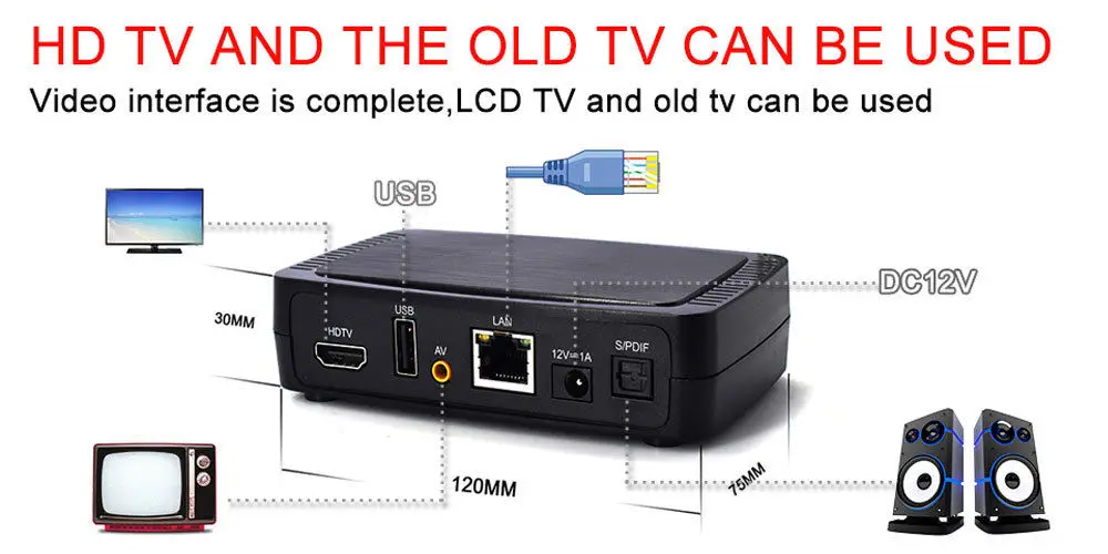 The IBRAVEBOX M258 IPTV Set Top Box Linux Media Player | Электроника