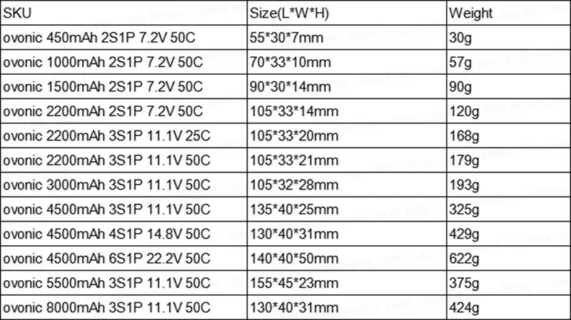 OVONIC 8000 мАч 4500 5500 3000 2200 1500 50C 6S1P 4S1P 3S1P 2S1P Lipo батарея для RC Heli Quad Aircraft Car Boat|Детали и