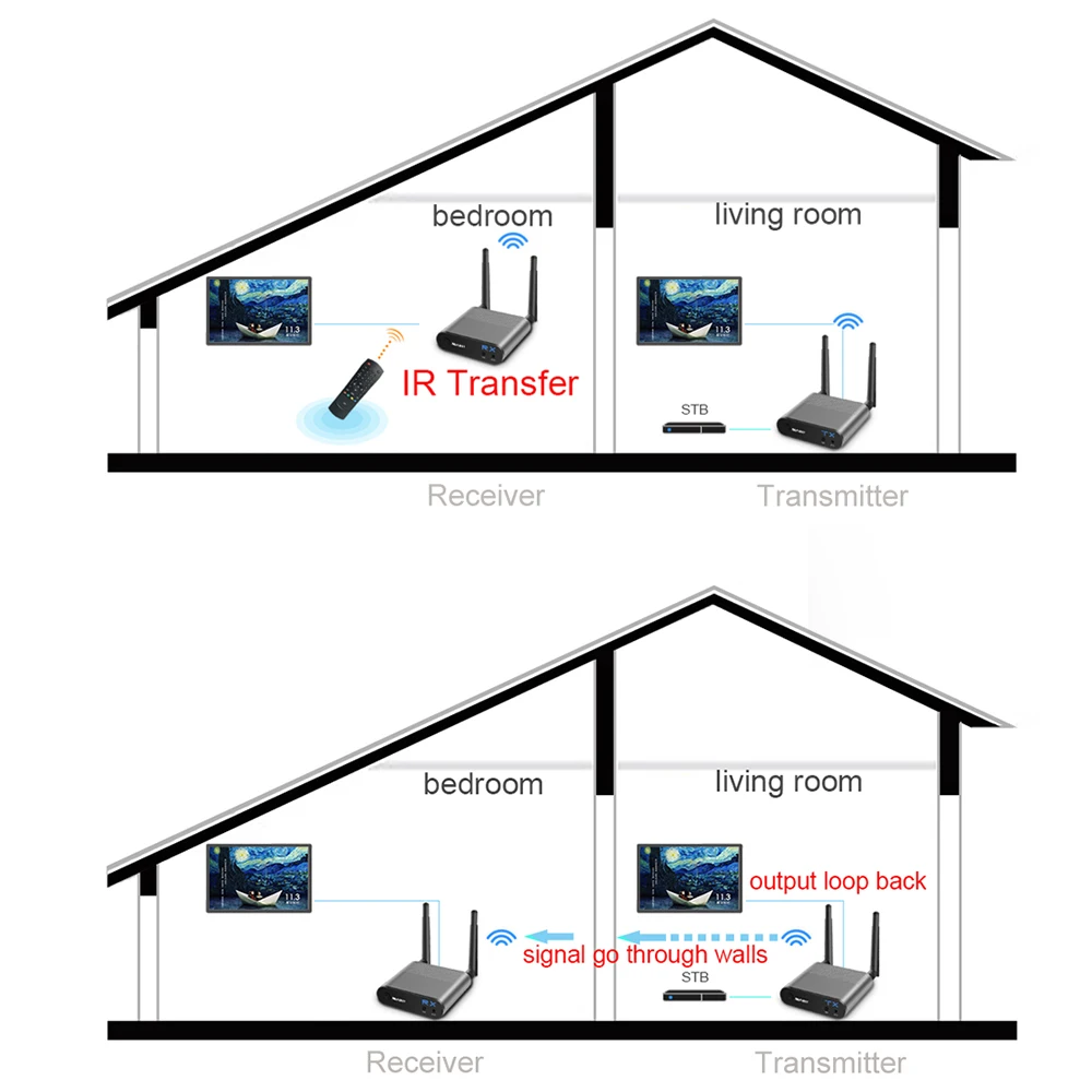AV230 беспроводной аудио/видео передатчик и приемник для автобуса автомобиля видео