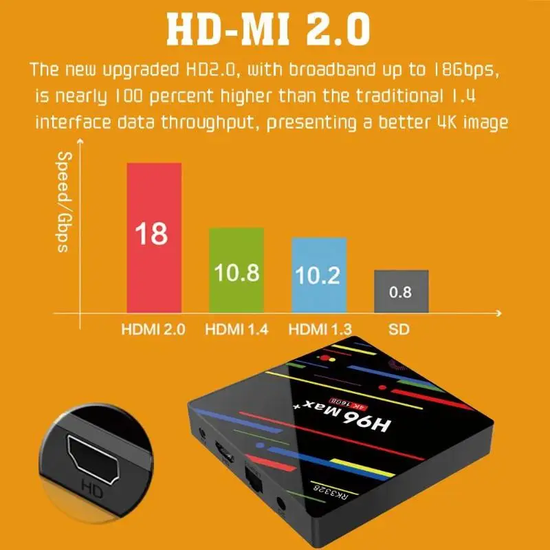 H96 MAX+ Android 9.0 Smart TV Box 2GB DDR3 16GB EMMC RK3328 Quad-Core 64bit WiFi 4K 1080P Media Player Home Set Top |