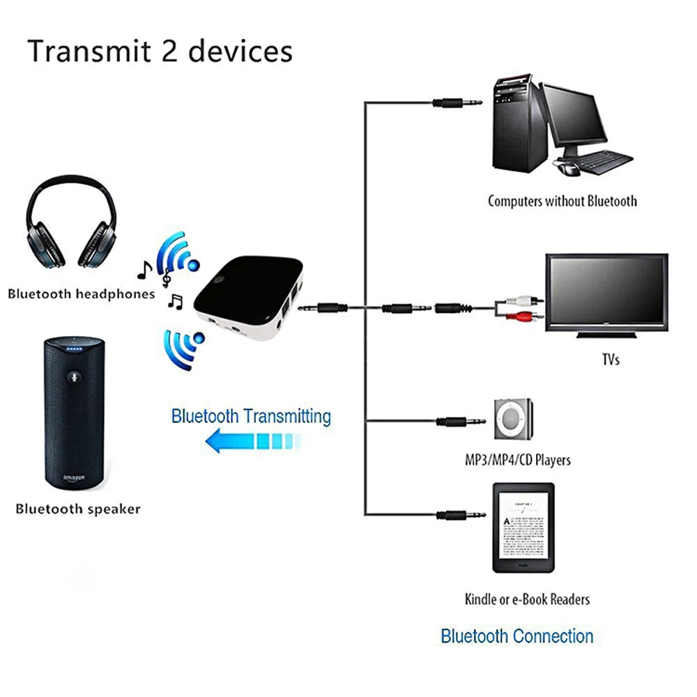 Приемник передатчик DISOUR BTI029 2 в 1 Bluetooth 5 0 CSR8670 беспроводной аудио адаптер SPDIF 3 мм AUX