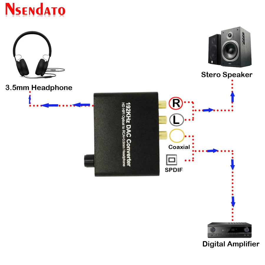 192 кГц DAC 5.1CH аудио декодер конвертер адаптер для Dolby DTS AC3 до 2.0CH оптический