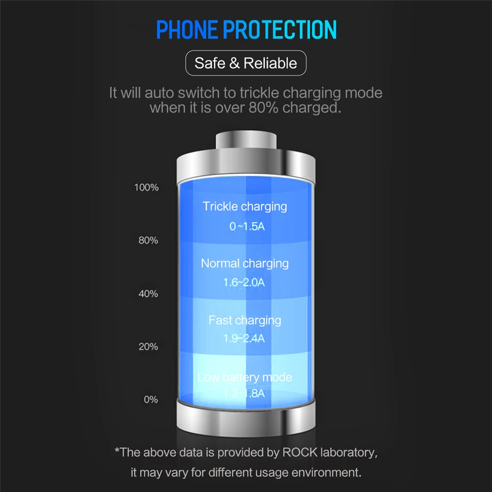 Rock 5v 4.8a двойное автомобильное зарядное устройство Usb для iPhone Xiaomi Huawei 24w быстрая