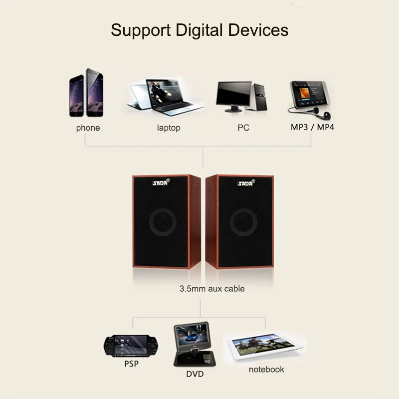 Сада V160 3 5 мм AUX USB2.0 мини Портативный Динамик домашний стационарный компьютер