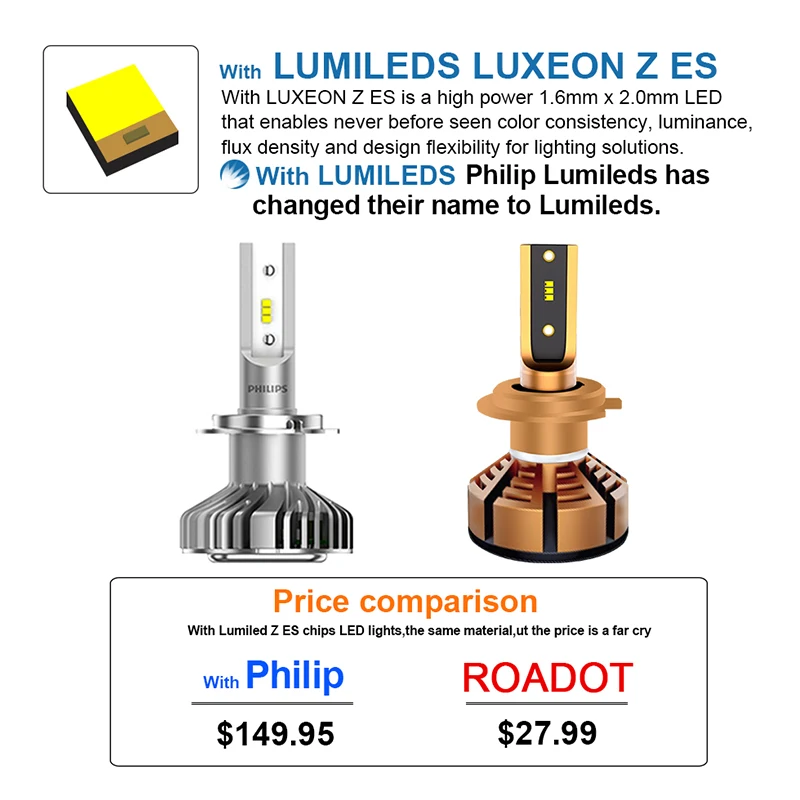 ROADOT Mini Led H7 Автомобильная фара H4 Лампа с Lumileds ZES чип H11 9005 9006 H1 светодиодная