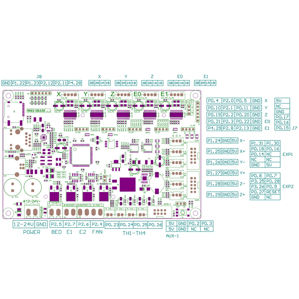 3D принтер платформа плавного управления с открытым исходным кодом MKS SBASE V1.3 Ethernet