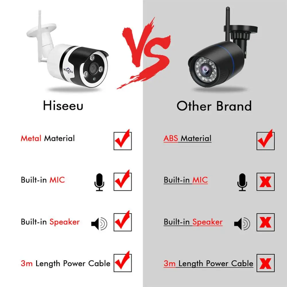 Hiseeu Wifi наружная ip-камера 1080 P 720 водостойкая 2MP домашняя беспроводная камера
