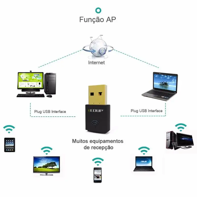 EDUP EP-N1557 мини-usb Wi-Fi адаптер 300Mbs беспроводной WiFi приемник режим AP |