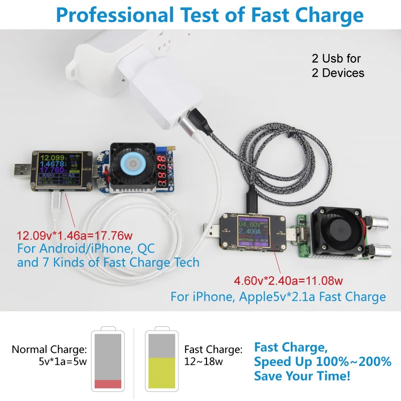 QC 3 0 быстрое зарядное устройство Dual Usb Qualcomm 5a 2U EU мобильный дорожный адаптер для