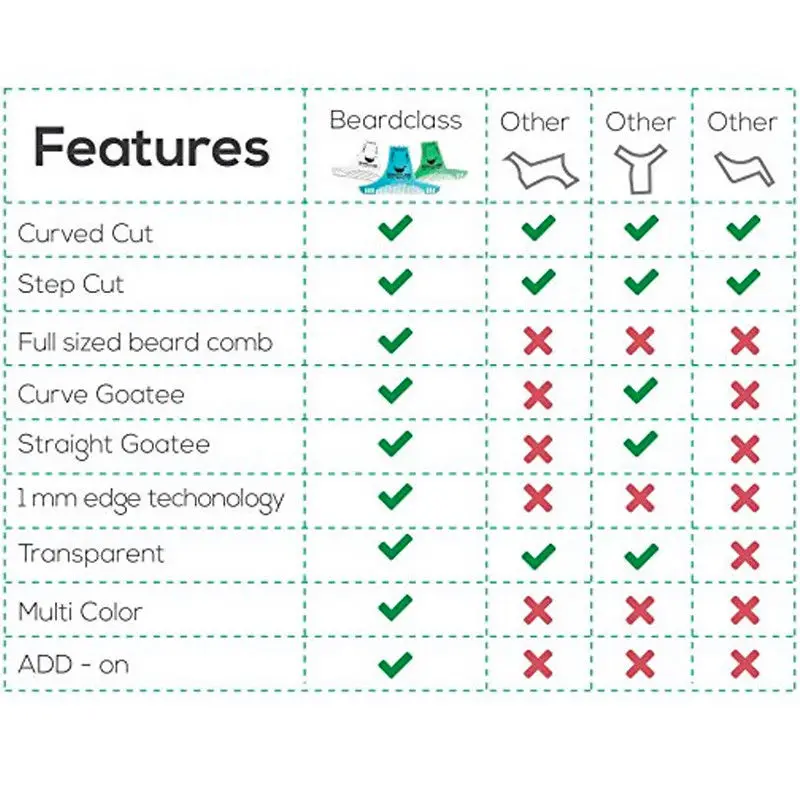 Шаблон для укладки и формирования Мужской Бороды гибкий гребень стрижки бороды
