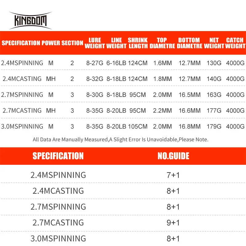Kingdom Fortitude Keel III карбоновые литые удочки с направляющей FUJI 2 4 М 7 Удочки MH быстрая