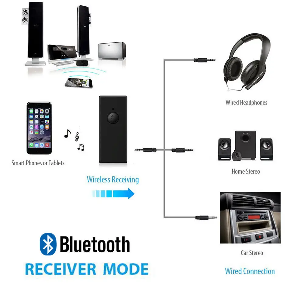 Беспроводной Bluetooth аудио передатчик + приемник 3 5 мм RCA Музыка 2 в 1