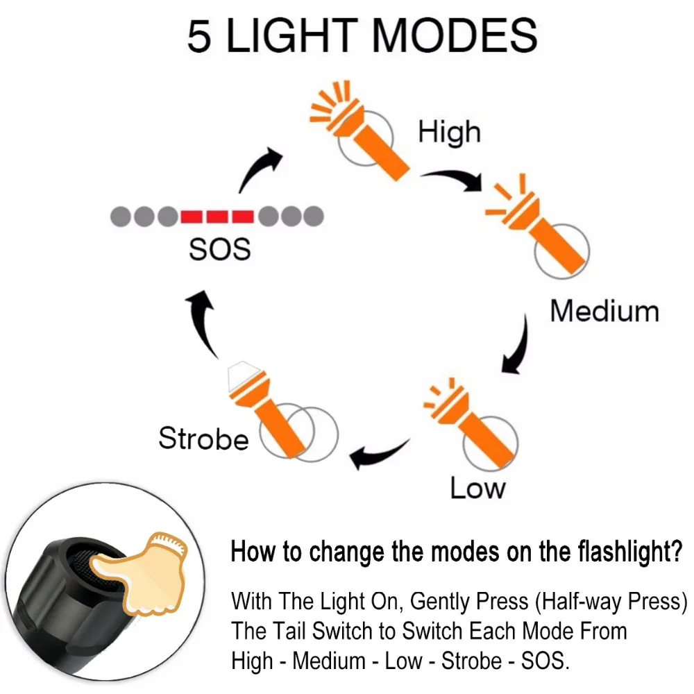 UniqueFire 2 шт. XM-L2 Led 1200lm Zoom 5 режимов Мощный фонарик супер яркий Перезаряжаемый 18650 |