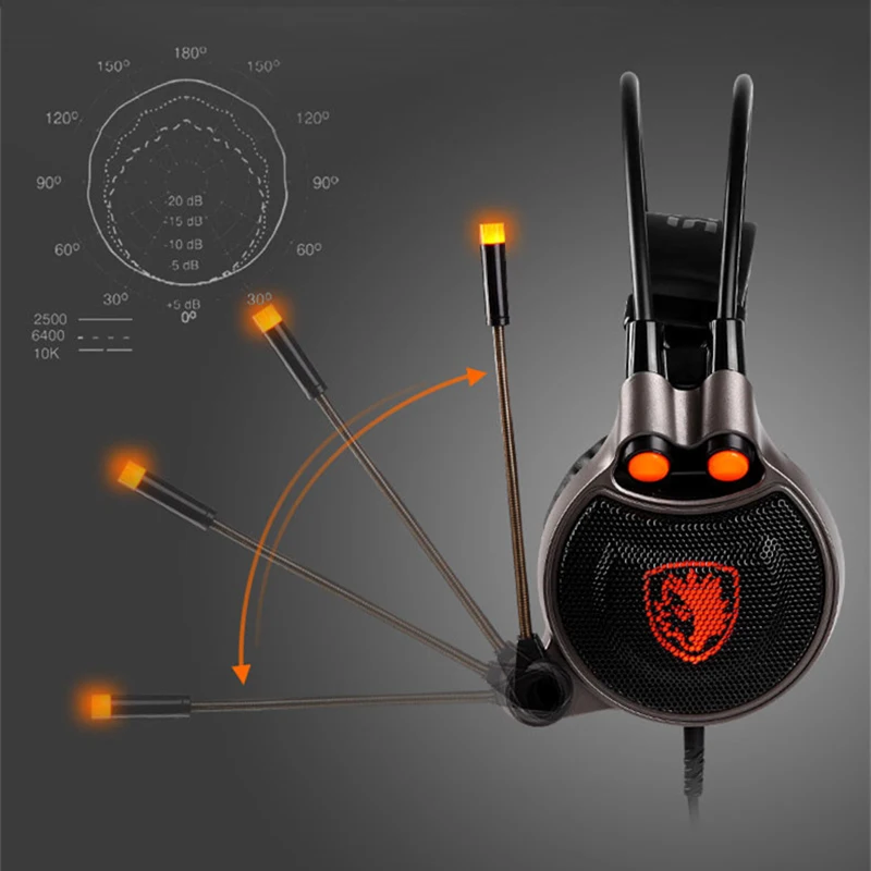 Sades R1 Usb 7 1 объемный стерео звук вибрации Игровые наушники с микрофоном